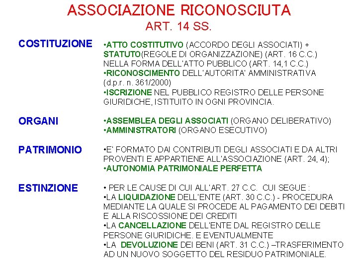 ASSOCIAZIONE RICONOSCIUTA ART. 14 SS. COSTITUZIONE • ATTO COSTITUTIVO (ACCORDO DEGLI ASSOCIATI) + STATUTO(REGOLE