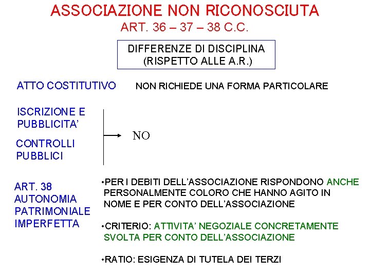 ASSOCIAZIONE NON RICONOSCIUTA ART. 36 – 37 – 38 C. C. DIFFERENZE DI DISCIPLINA