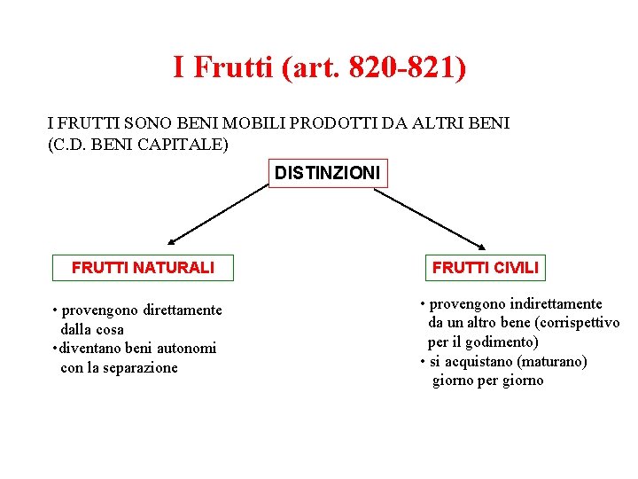 I Frutti (art. 820 -821) I FRUTTI SONO BENI MOBILI PRODOTTI DA ALTRI BENI