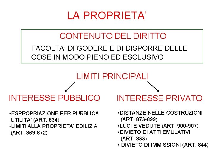 LA PROPRIETA’ CONTENUTO DEL DIRITTO FACOLTA’ DI GODERE E DI DISPORRE DELLE COSE IN