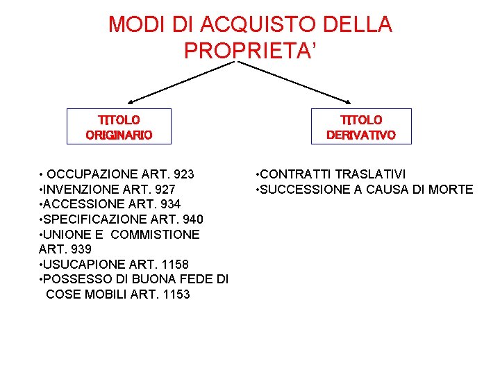 MODI DI ACQUISTO DELLA PROPRIETA’ TITOLO ORIGINARIO • OCCUPAZIONE ART. 923 • INVENZIONE ART.