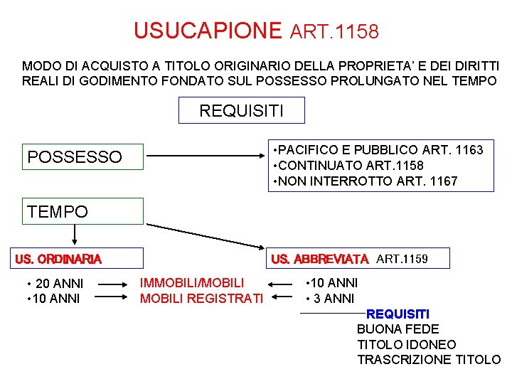 USUCAPIONE ART. 1158 MODO DI ACQUISTO A TITOLO ORIGINARIO DELLA PROPRIETA’ E DEI DIRITTI