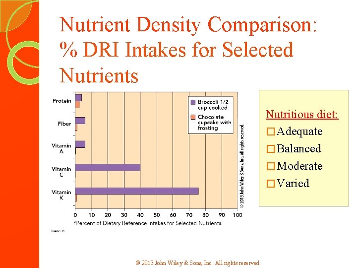 Nutrient Density Comparison: % DRI Intakes for Selected Nutrients Nutritious diet: � Adequate �