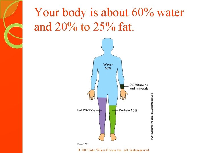 Your body is about 60% water and 20% to 25% fat. © 2013 John