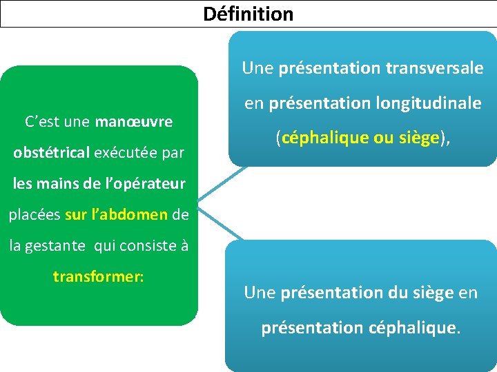Définition Une présentation transversale C’est une manœuvre obstétrical exécutée par en présentation longitudinale (céphalique