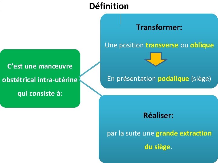 Définition Transformer: Une position transverse ou oblique C’est une manœuvre obstétrical intra-utérine En présentation