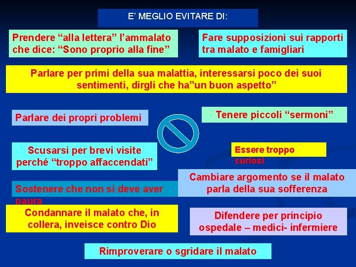 E’ MEGLIO EVITARE DI: Prendere “alla lettera” l’ammalato che dice: “Sono proprio alla fine”