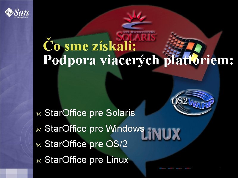 Čo sme získali: Podpora viacerých platforiem: " Star. Office pre Solaris " Star. Office