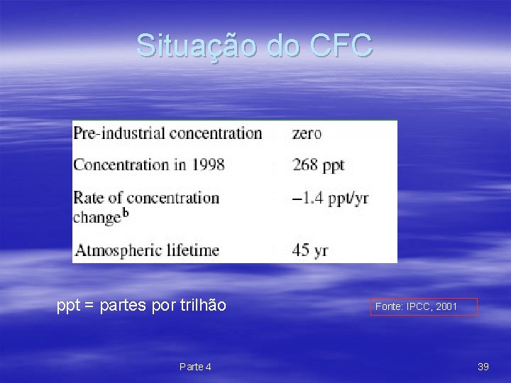 Situação do CFC ppt = partes por trilhão Parte 4 Fonte: IPCC, 2001 39