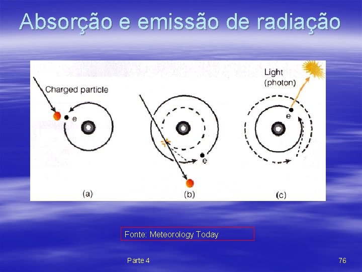 Absorção e emissão de radiação Fonte: Meteorology Today Parte 4 76 