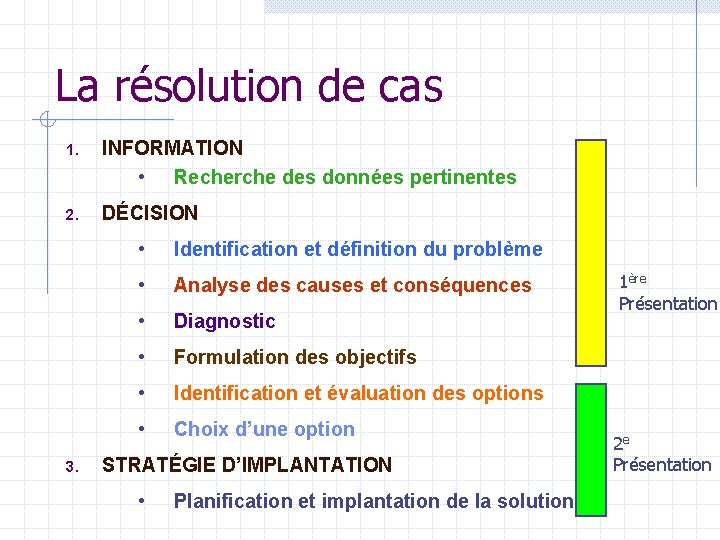 La résolution de cas 1. INFORMATION • Recherche des données pertinentes 2. DÉCISION 3.