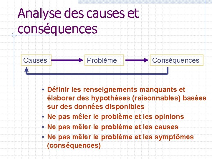 Analyse des causes et conséquences Causes Problème Conséquences • Définir les renseignements manquants et