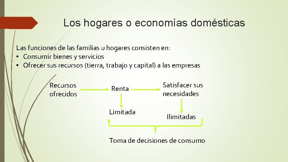 Los hogares o economías domésticas Las funciones de las familias u hogares consisten en: