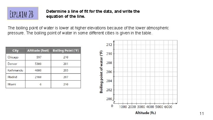 Explain 2 B Determine a line of fit for the data, and write the