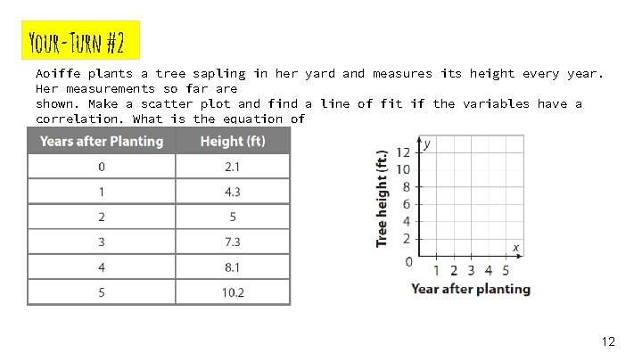 Your-Turn #2 Aoiffe plants a tree sapling in her yard and measures its height
