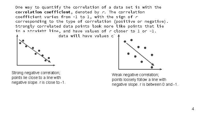 One way to quantify the correlation of a data set is with the correlation