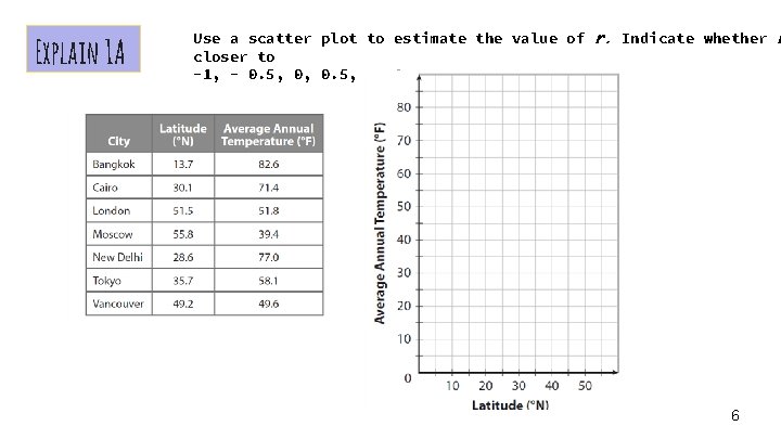 Explain 1 A Use a scatter plot to estimate the value of r. Indicate