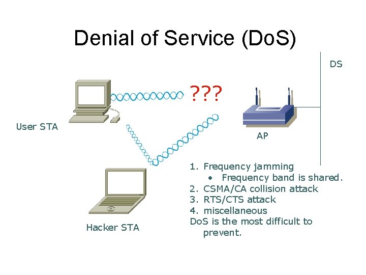 Denial of Service (Do. S) DS ? ? ? User STA AP Hacker STA