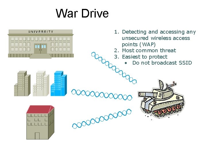 War Drive 1. Detecting and accessing any unsecured wireless access points (WAP) 2. Most