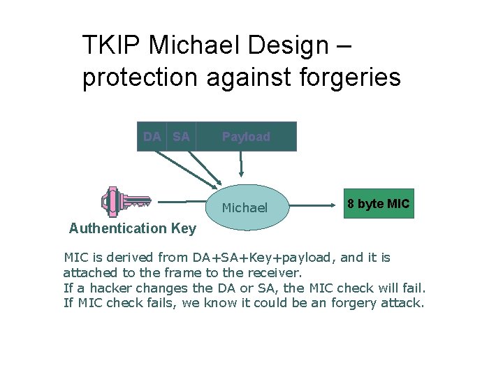 TKIP Michael Design – protection against forgeries DA SA Payload Michael 8 byte MIC