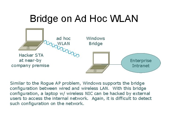 Bridge on Ad Hoc WLAN ad hoc WLAN Hacker STA at near-by company premise