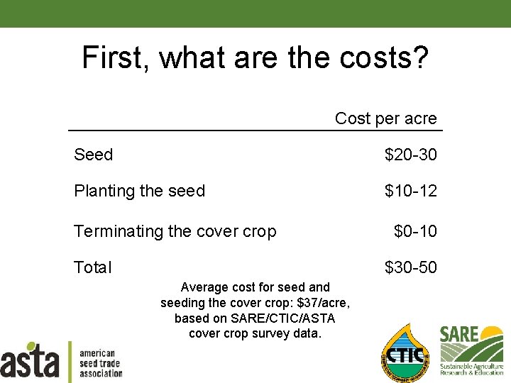 First, what are the costs? Cost per acre Seed $20 -30 Planting the seed