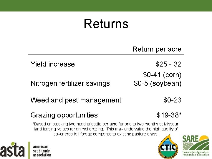 Returns Return per acre Yield increase Nitrogen fertilizer savings Weed and pest management Grazing