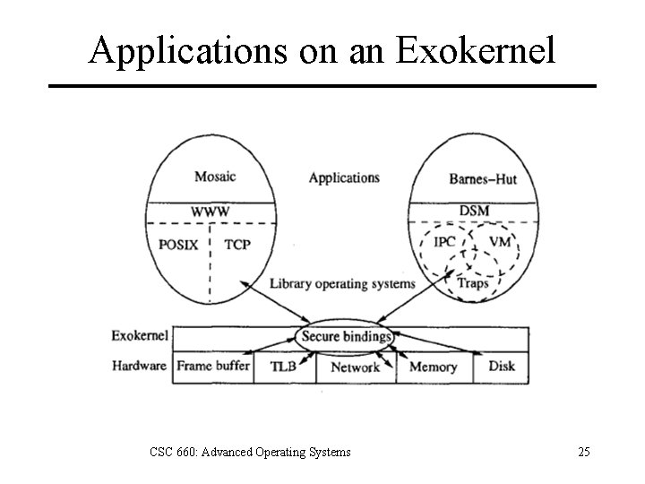 Applications on an Exokernel CSC 660: Advanced Operating Systems 25 