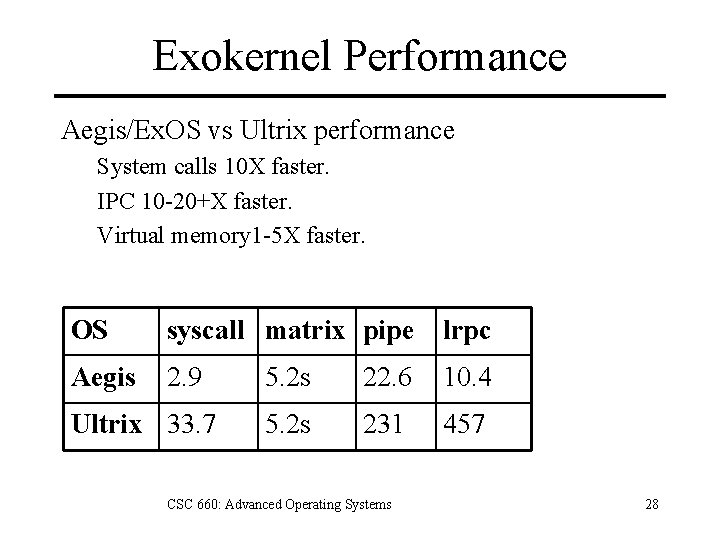 Exokernel Performance Aegis/Ex. OS vs Ultrix performance System calls 10 X faster. IPC 10