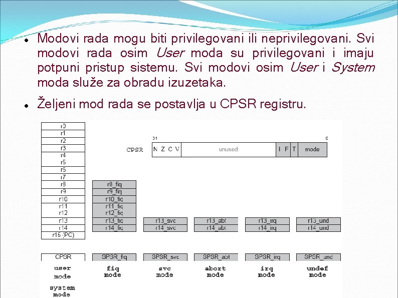  Modovi rada mogu biti privilegovani ili neprivilegovani. Svi modovi rada osim User moda