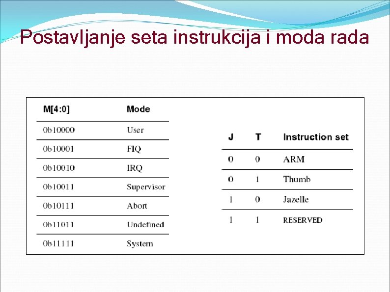 Postavljanje seta instrukcija i moda rada 