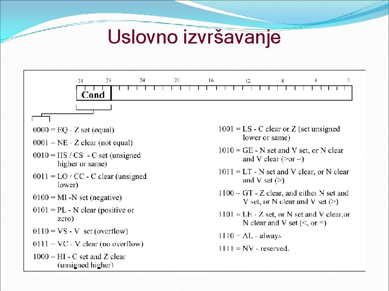 Uslovno izvršavanje 