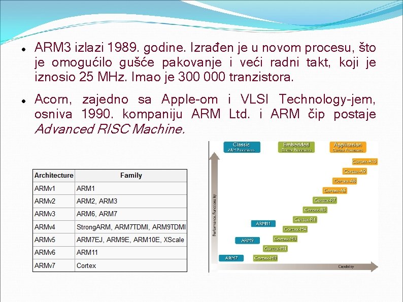  ARM 3 izlazi 1989. godine. Izrađen je u novom procesu, što je omogućilo