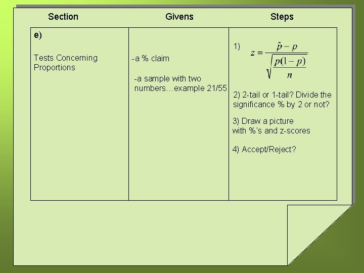 Section Givens Steps e) 1) Tests Concerning Proportions -a % claim -a sample with