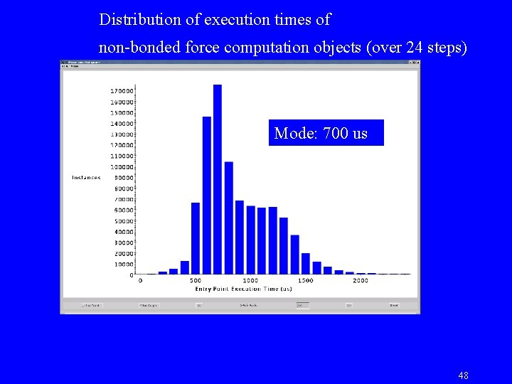 Distribution of execution times of non-bonded force computation objects (over 24 steps) Mode: 700