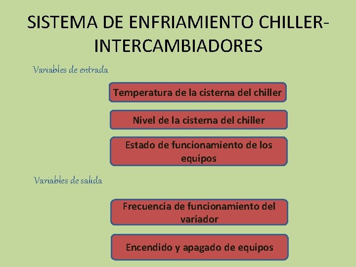 SISTEMA DE ENFRIAMIENTO CHILLERINTERCAMBIADORES Variables de entrada Temperatura de la cisterna del chiller Nivel