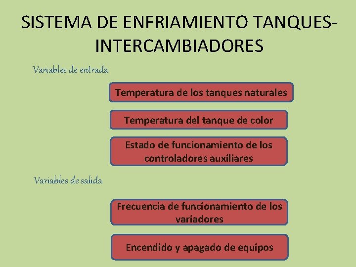 SISTEMA DE ENFRIAMIENTO TANQUESINTERCAMBIADORES Variables de entrada Temperatura de los tanques naturales Temperatura del