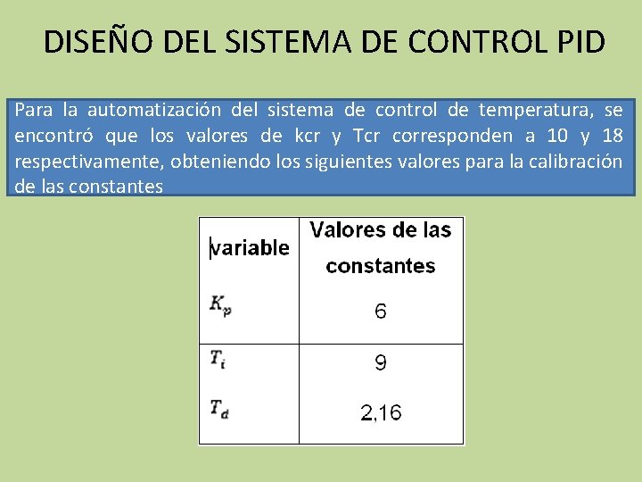 DISEÑO DEL SISTEMA DE CONTROL PID Para la automatización del sistema de control de