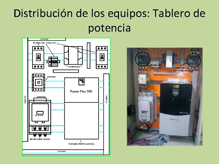 Distribución de los equipos: Tablero de potencia 