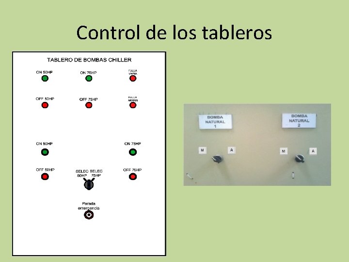 Control de los tableros 