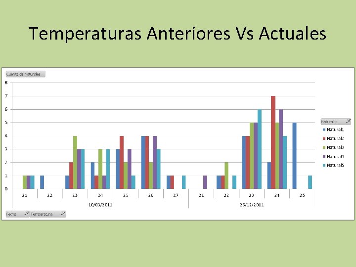 Temperaturas Anteriores Vs Actuales 