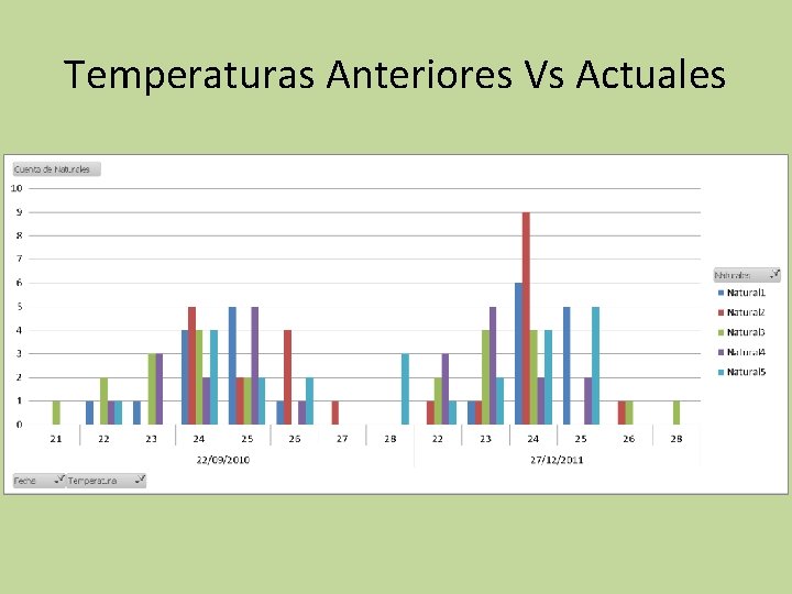 Temperaturas Anteriores Vs Actuales 