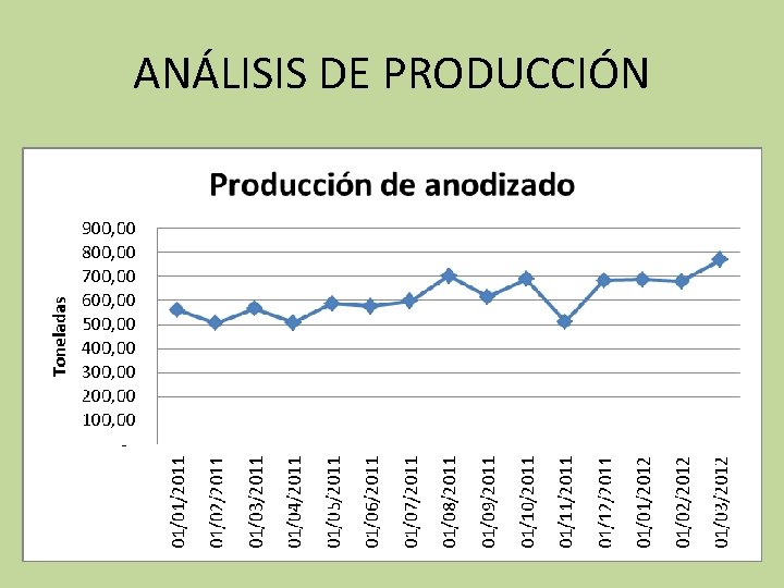 ANÁLISIS DE PRODUCCIÓN 