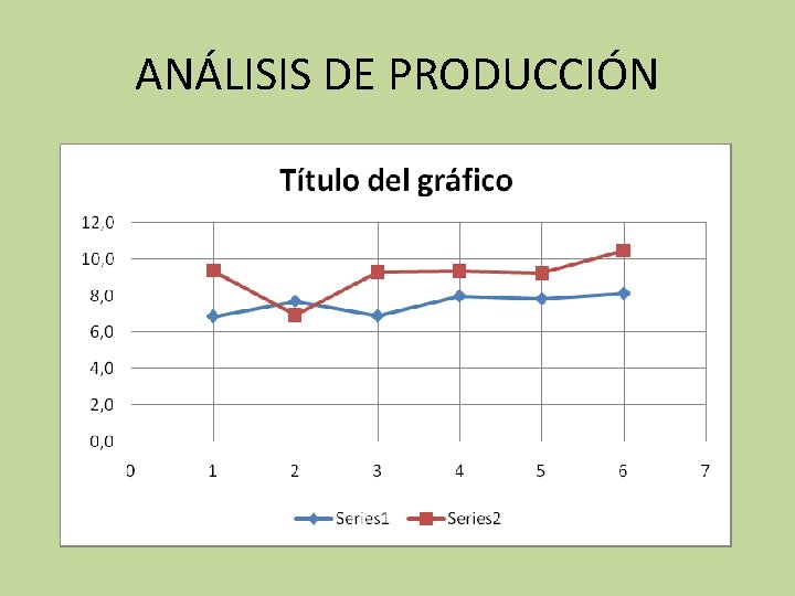 ANÁLISIS DE PRODUCCIÓN 