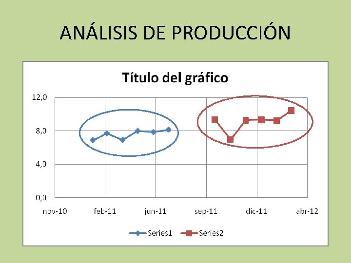 ANÁLISIS DE PRODUCCIÓN 