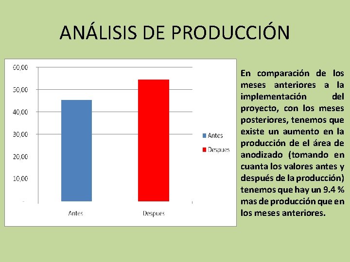 ANÁLISIS DE PRODUCCIÓN En comparación de los meses anteriores a la implementación del proyecto,