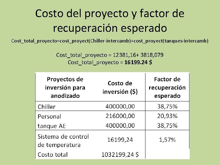 Costo del proyecto y factor de recuperación esperado Cost_total_proyecto=cost_proyect(Chiller-intercamb)+cost_proyect(tanques-intercamb) Cost_total_proyecto = 12381, 16+ 3818,