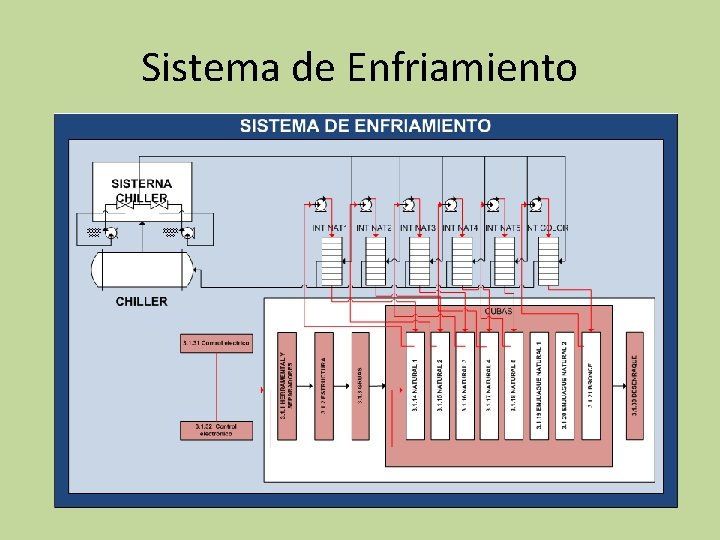 Sistema de Enfriamiento 