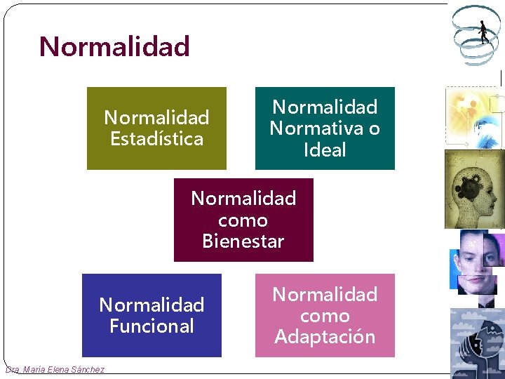 Normalidad Estadística Normalidad Normativa o Ideal Normalidad como Bienestar Normalidad Funcional Dra. María Elena