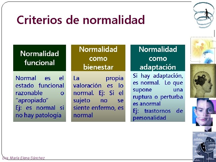 Criterios de normalidad Dra. María Elena Sánchez 